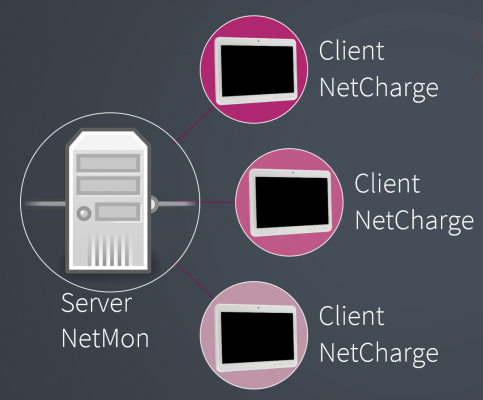 WS - Battery Monitoring Management for Server and Client (Medical AIO w/Swappable Battery Series)